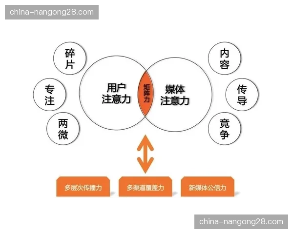 云端转播矩阵在本季度加速普及，驱动版权分发逻辑向多端集约化跨迁