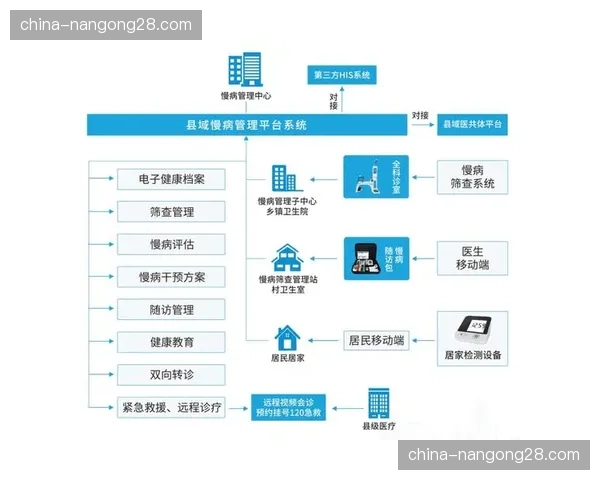 健康数据平台与保险服务打通 延展运动健康管理商业闭环