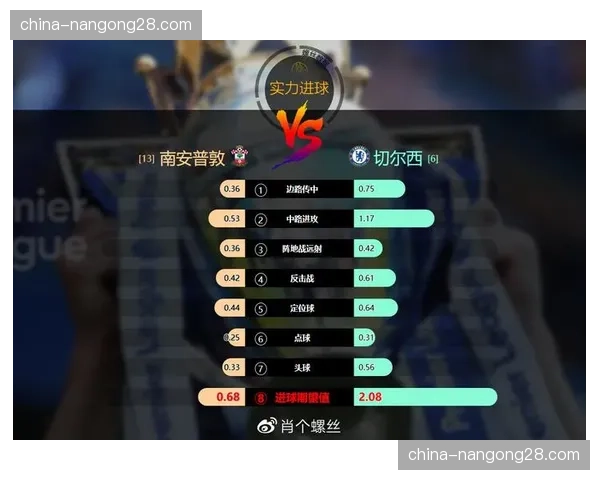 草根足球报告：意大利青少年赛事中三后卫体系使用率大幅上升
